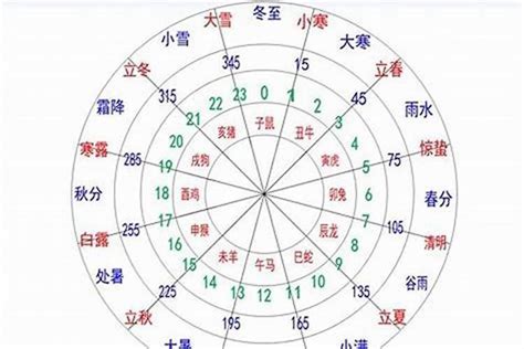 盛 五行|盛字的五行属性是什么